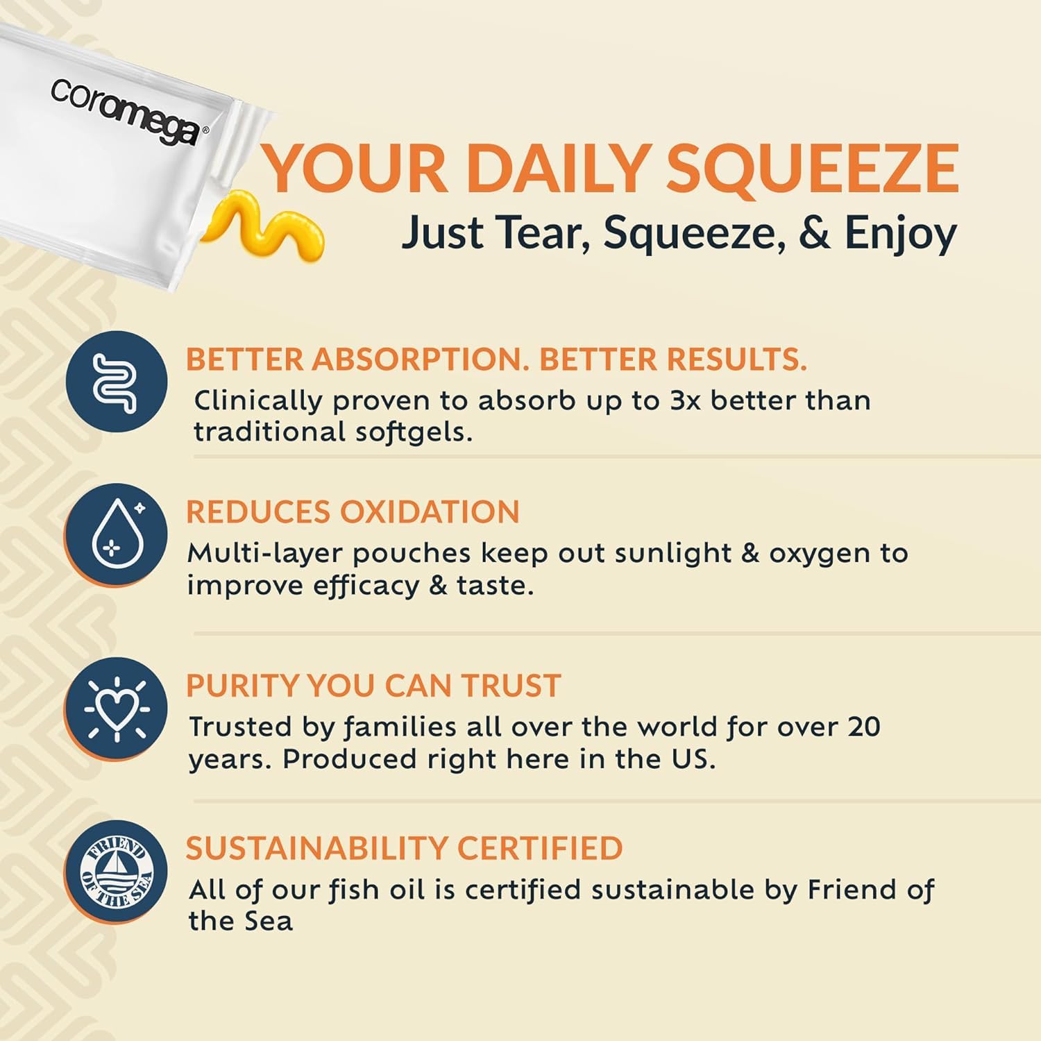 Coromega Omega-3, l'émulsification offre une absorption 3x plus efficace.