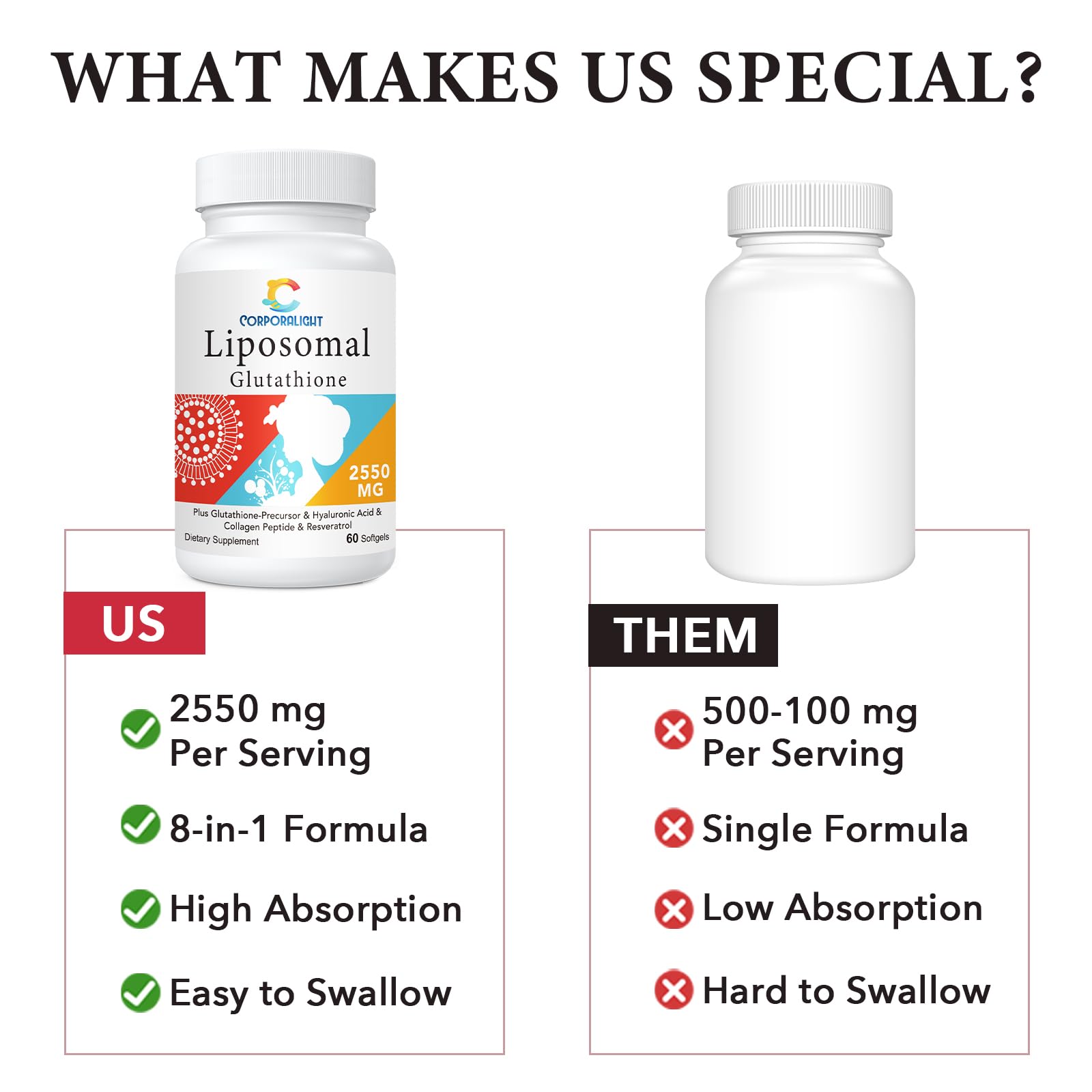 CORPORALIGHT glutathion liposomal intégré à la routine quotidienne.