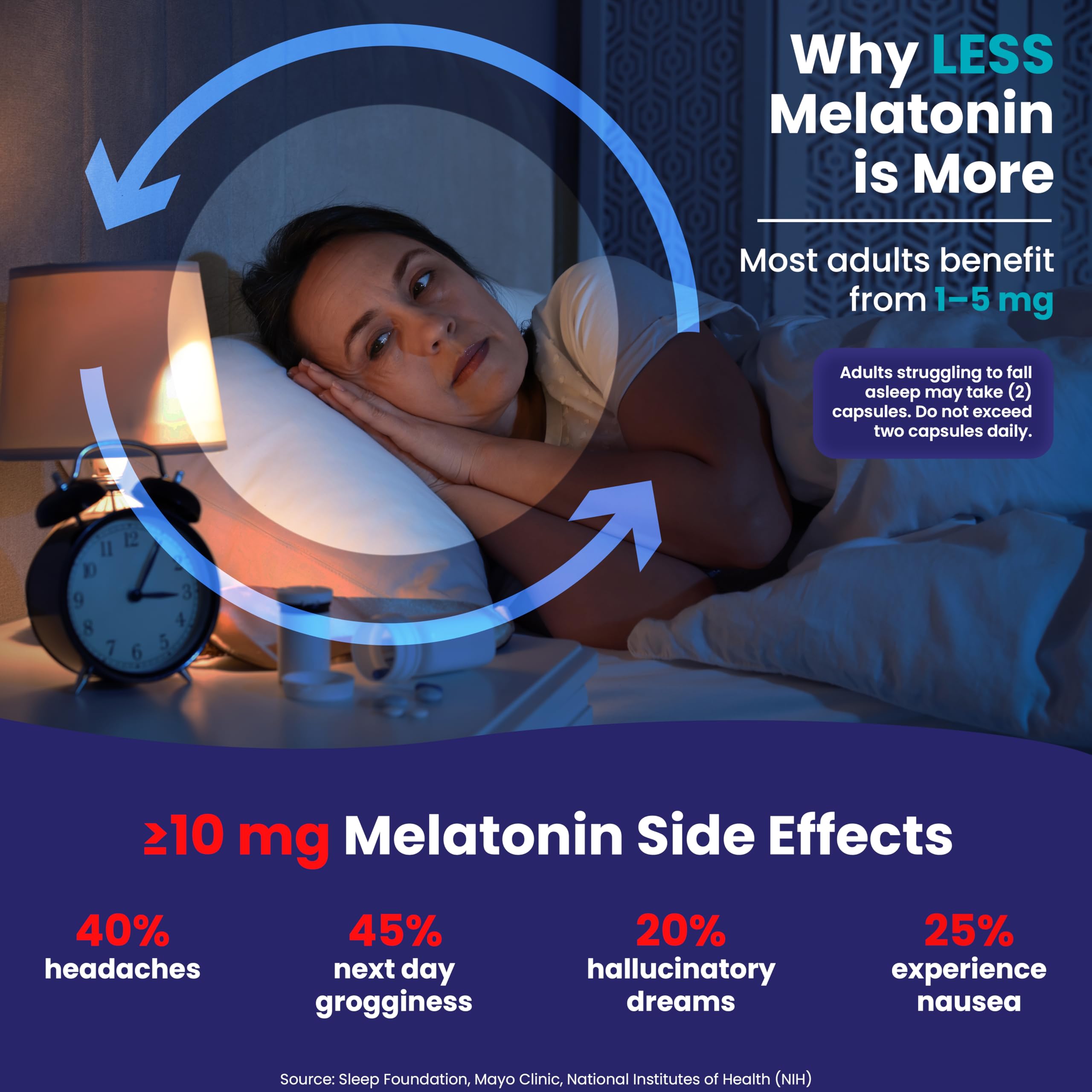 Formulation Cosynee Life pouvant soutenir un sommeil profond et apaisé.