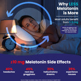 Formulation Cosynee Life pouvant soutenir un sommeil profond et apaisé.
