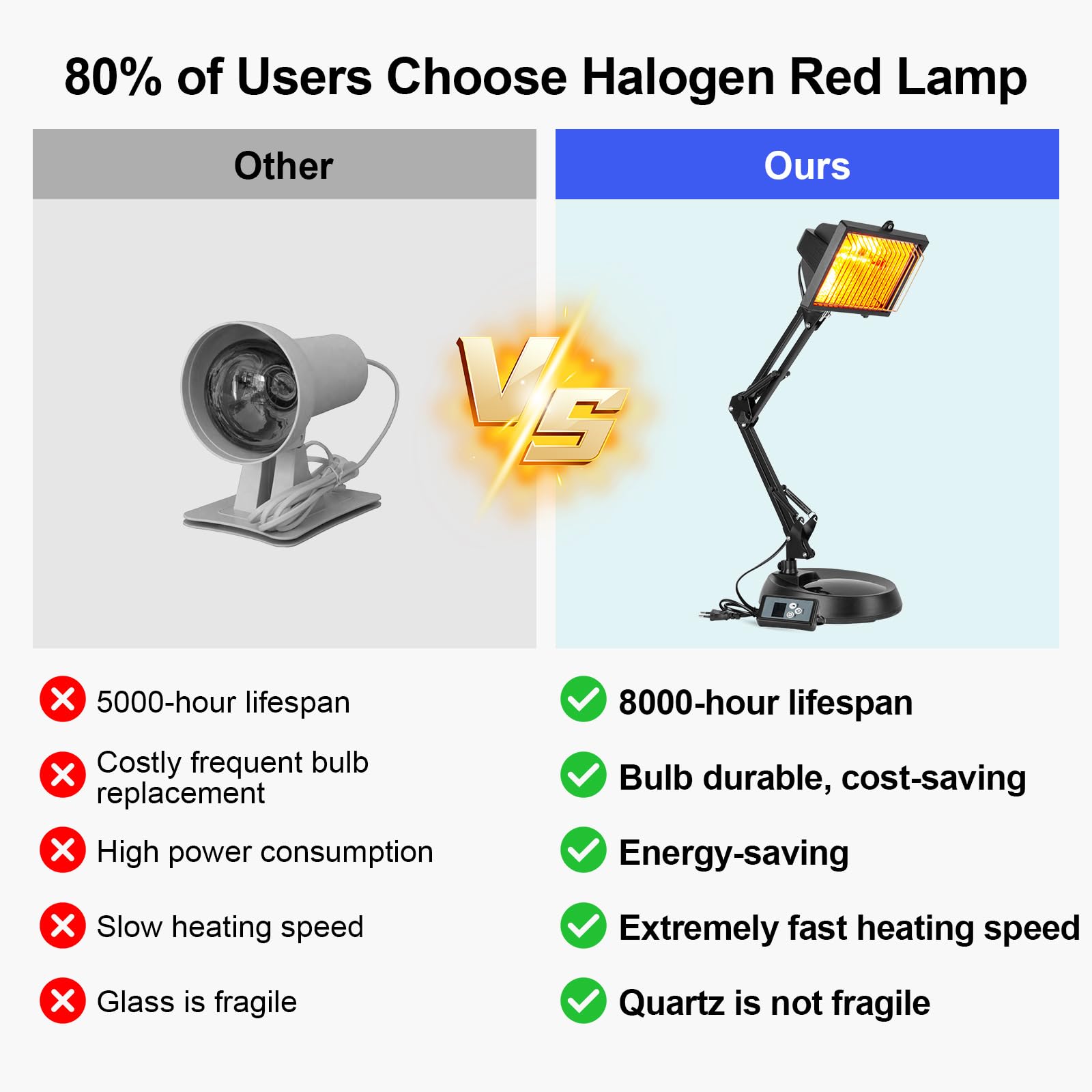 Utilisation à domicile facile avec la lampe Cozion infrarouge 150W