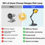 Utilisation à domicile facile avec la lampe Cozion infrarouge 150W