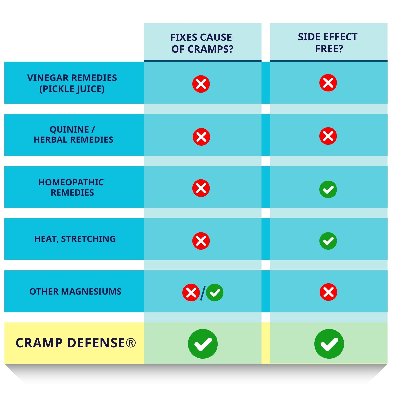 Cramp Defense montre une prise quotidienne simple et pratique.