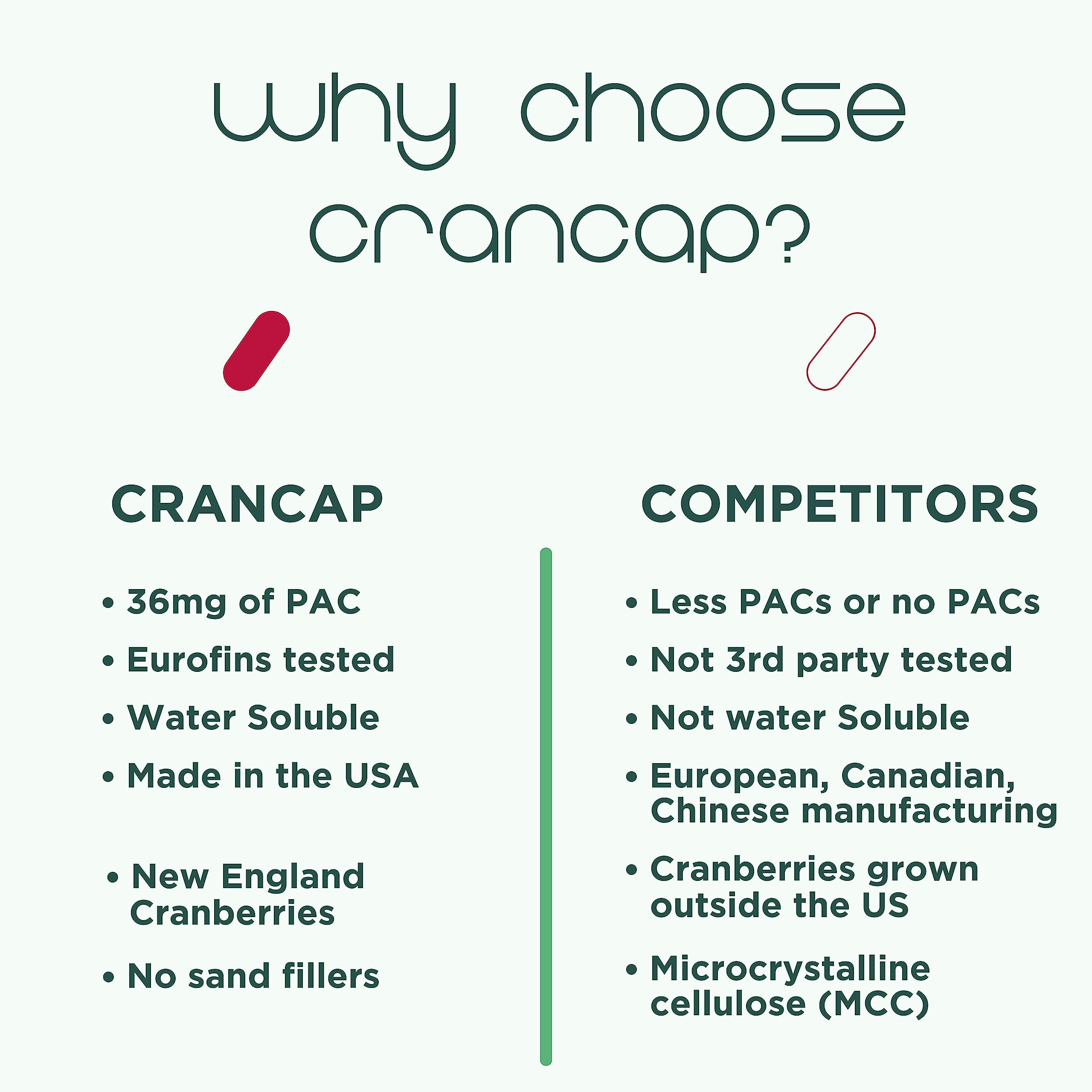 CranCap fabriqué aux États‑Unis : qualité et traçabilité