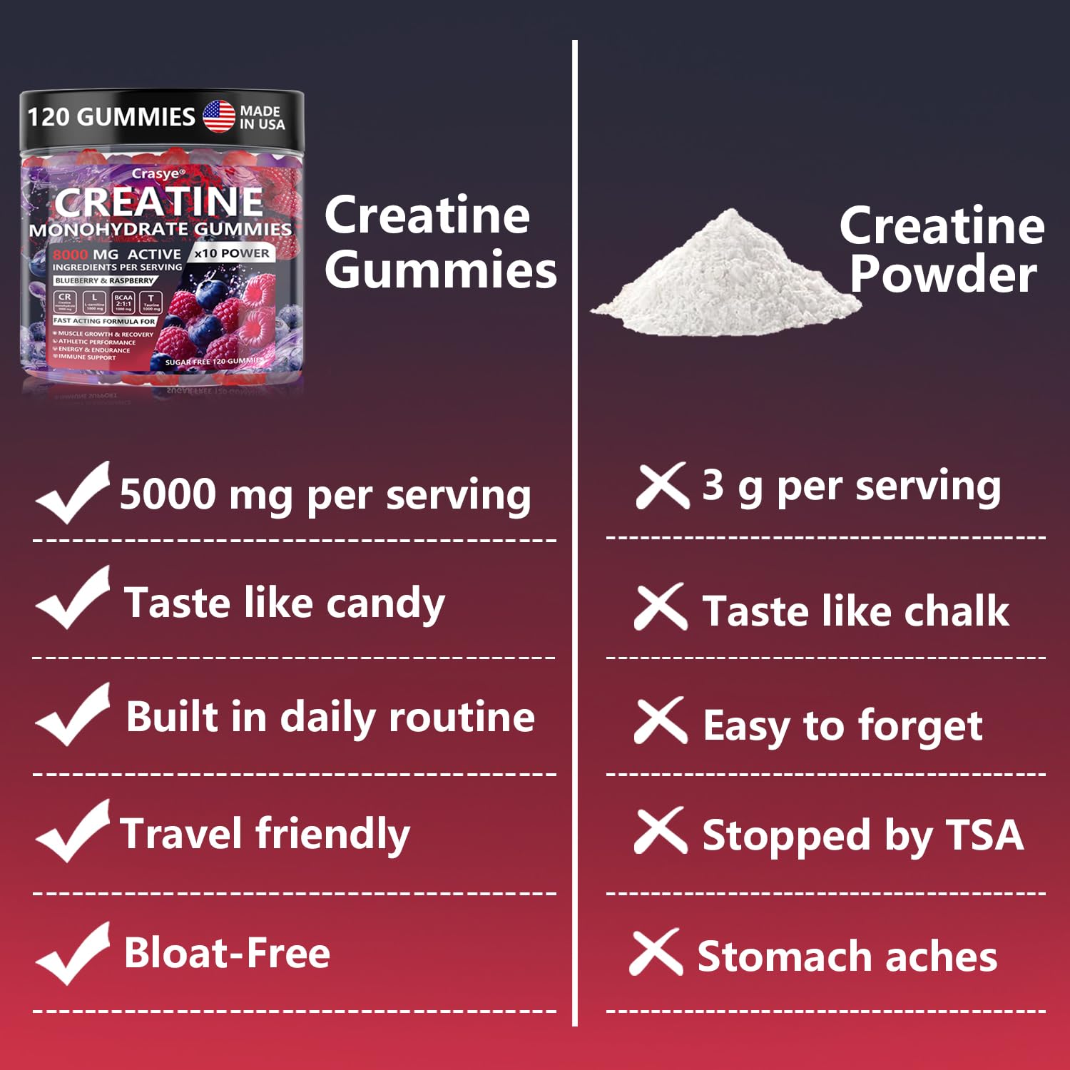 Gomme Crasye au goût fruits rouges, agréable à consommer après l’entraînement.