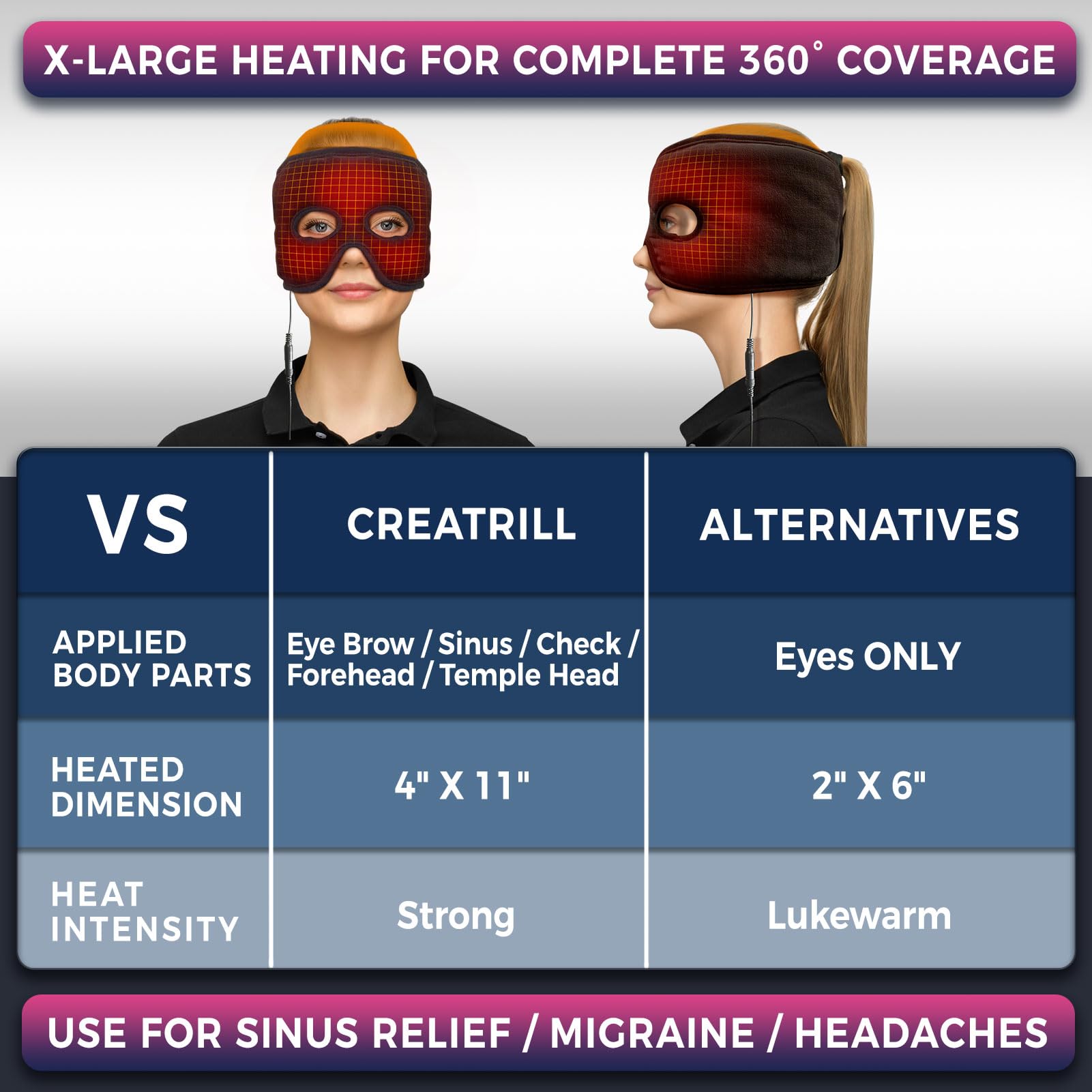 CREATRILL masque-visage-controle-led : affichage LED clair pour régler la chaleur.