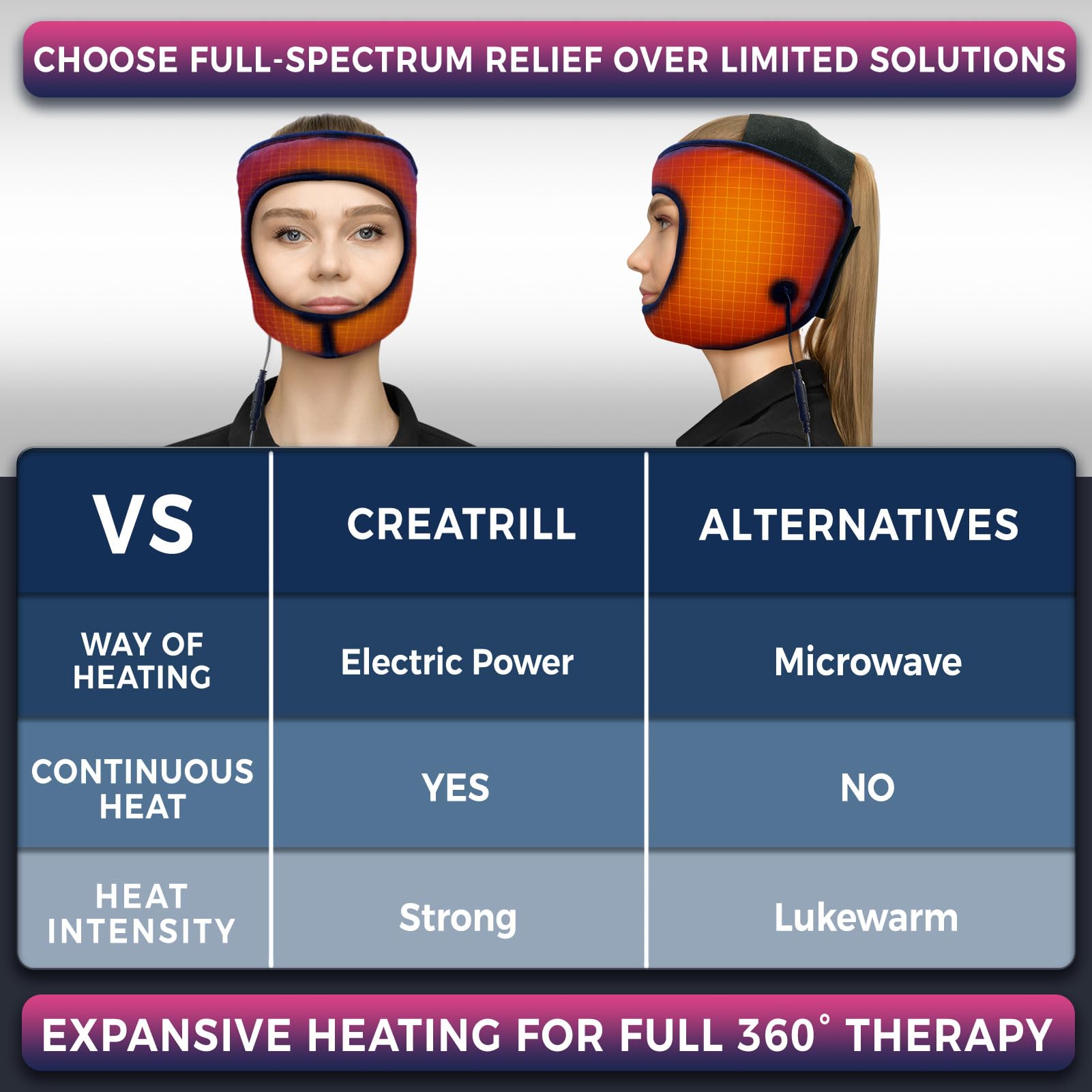 CREATRILL TMJ Relief – visage avec chaleur douce pour relaxation faciale