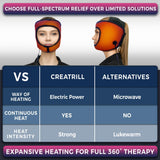 CREATRILL TMJ Relief – visage avec chaleur douce pour relaxation faciale