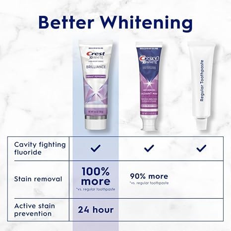 Crest 3D White Brilliance Menthe application quotidienne, geste simple du brossage
