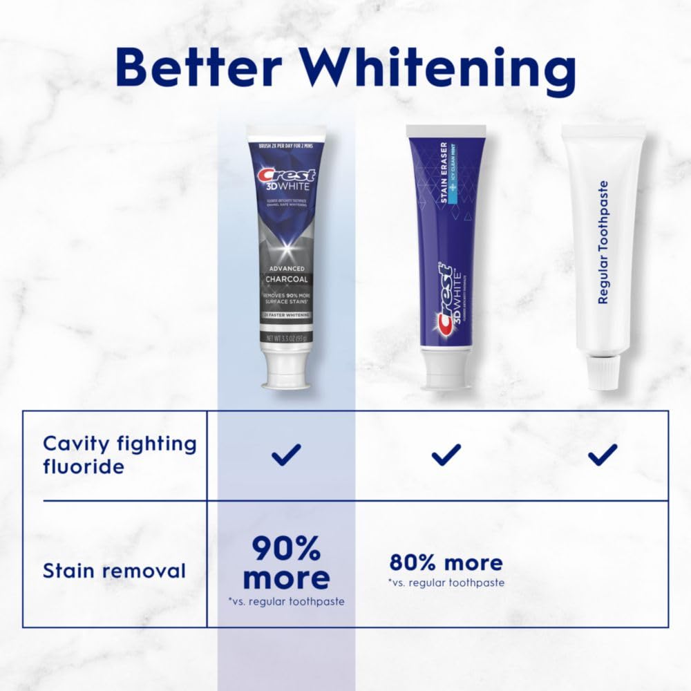 Dentifrice Crest 3D White Charbon: fraîcheur après brossage