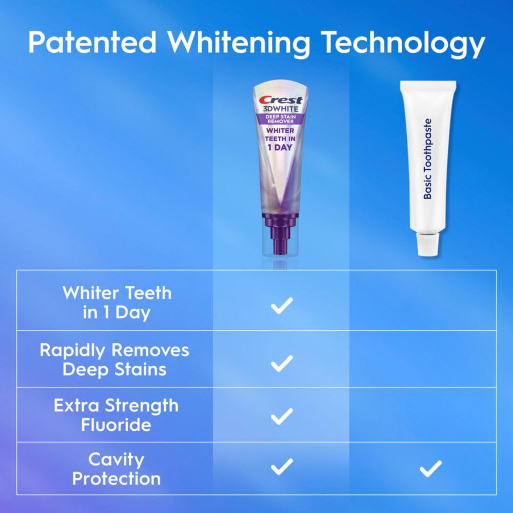 Brossage des dents avec Crest 3D White Brilliance.
