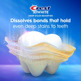 Dents potentiellement plus blanches après l’utilisation de Crest 3D White Brilliance.