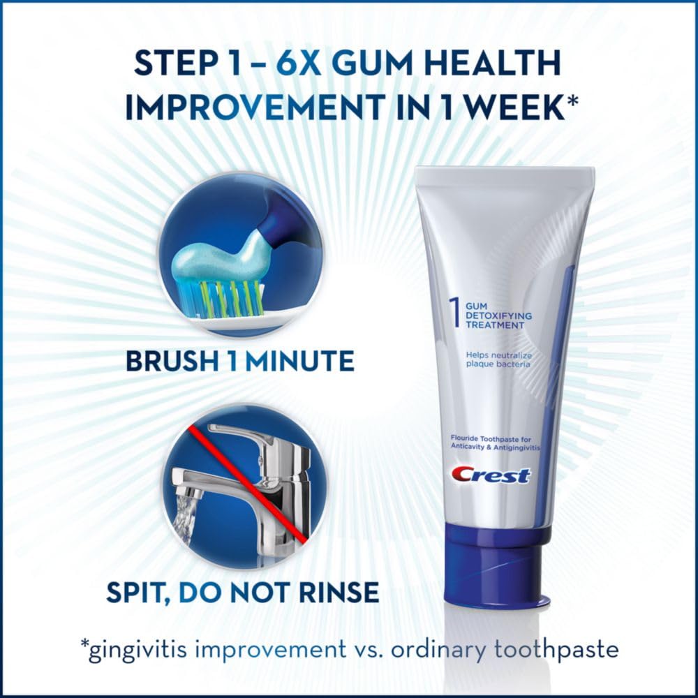 Avant/après dents plus blanches avec Crest Pro-Health