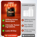 CRTX Nutrition Focus — scène bureau illustrant une utilisation quotidienne pour la productivité.