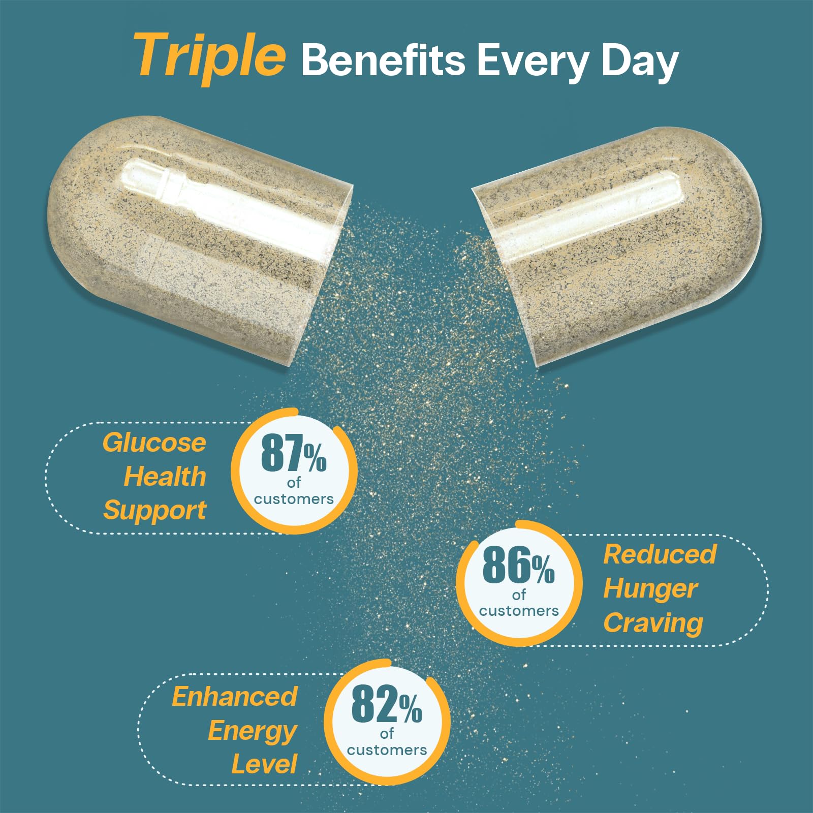 Curalife Curalin, dosage clair avec 2 capsules après chaque repas.