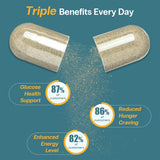Curalife Curalin, dosage clair avec 2 capsules après chaque repas.