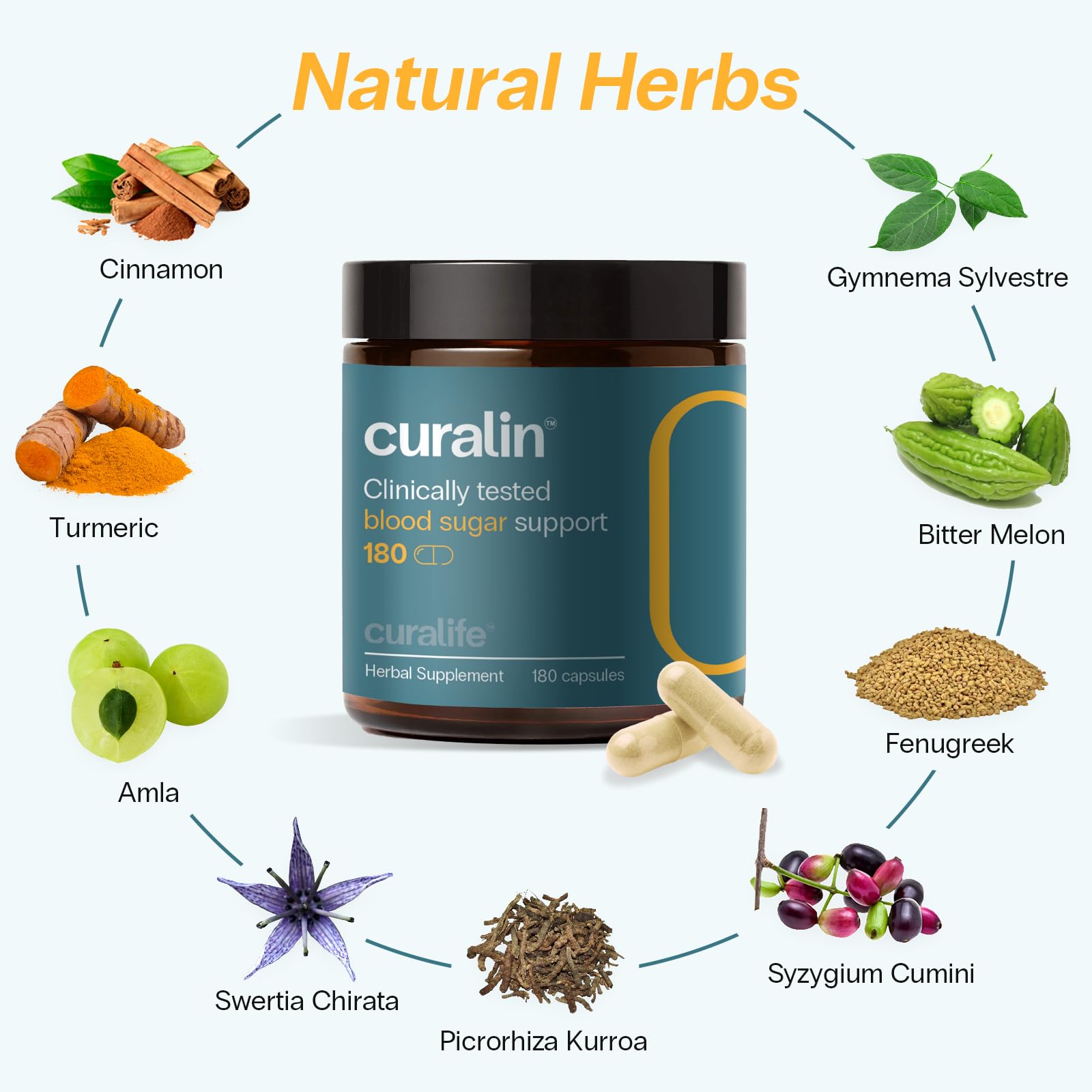 Curalife Curalin, mélange d’herbes naturelles dans une capsule.