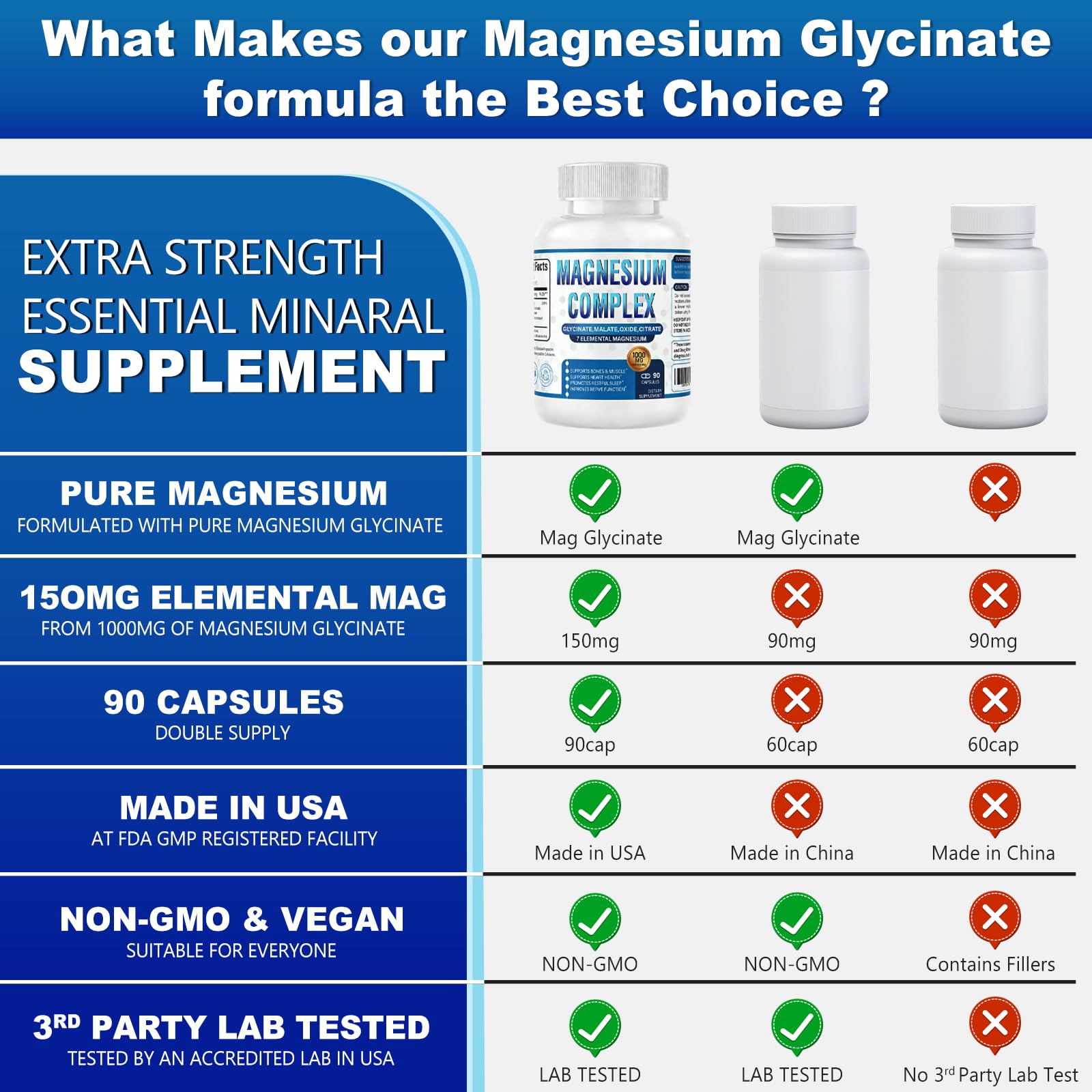 CURIPLAYA Magnésium malate-taurate: combinaisons essentielles pour vitalité et récupération