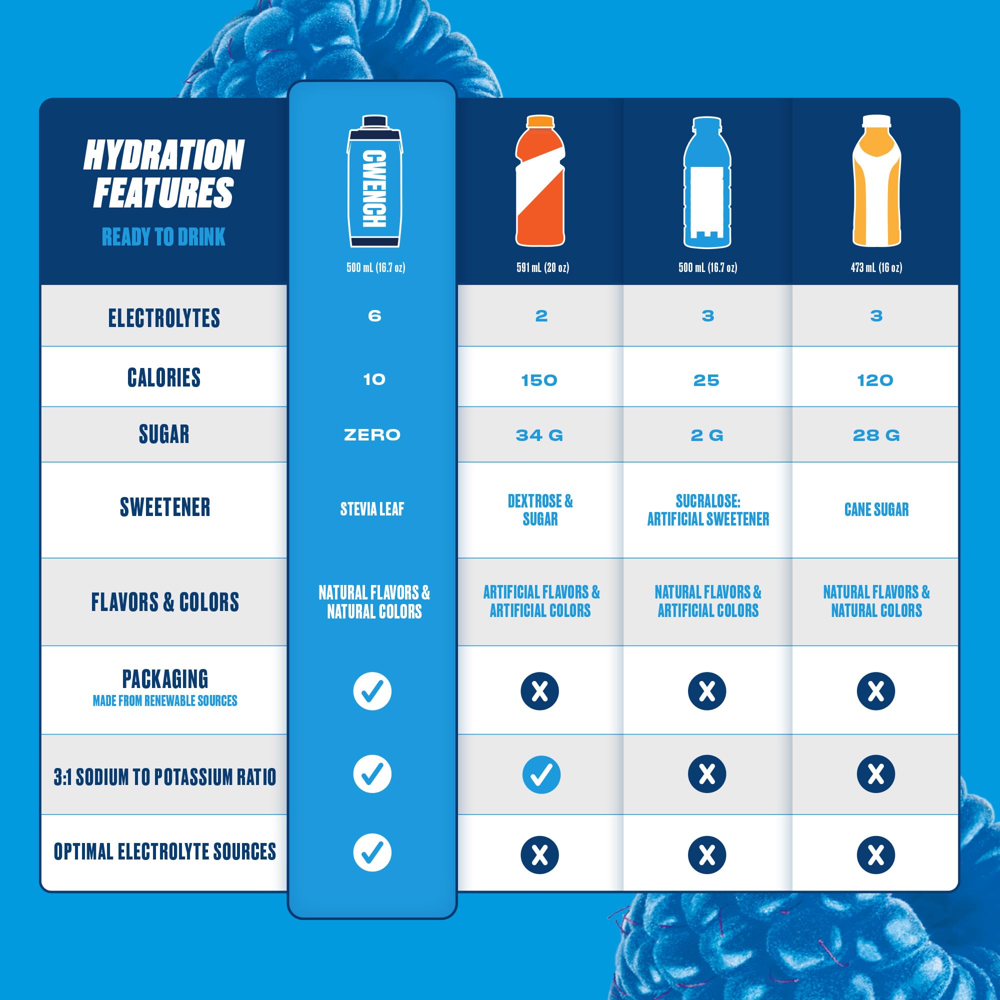 CWENCH HYDRATION Emballage Tetra Pak — pratique et recyclable pour maison et voyages.