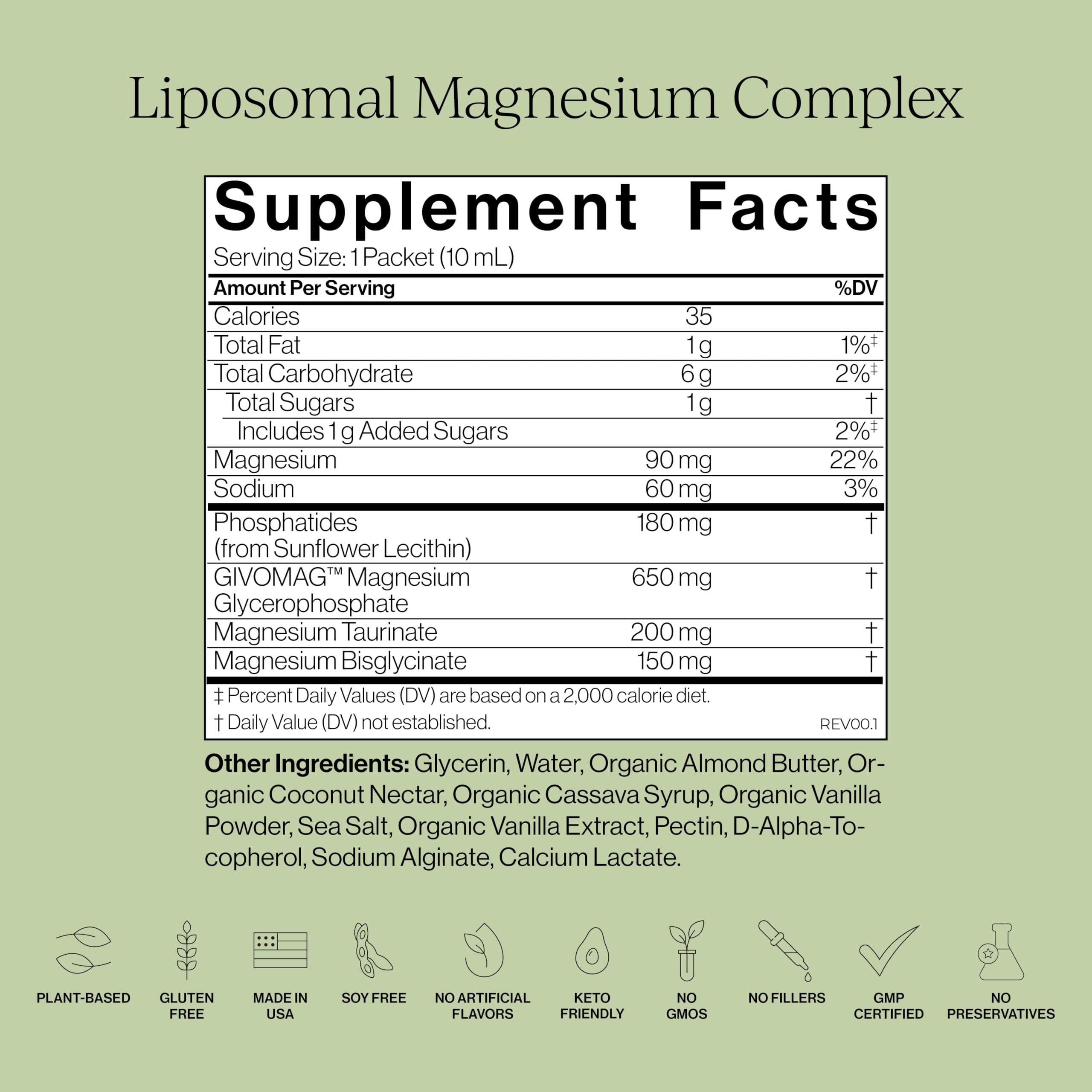Schéma d’absorption pour CYMBIOTIKA Magnesium Complex.