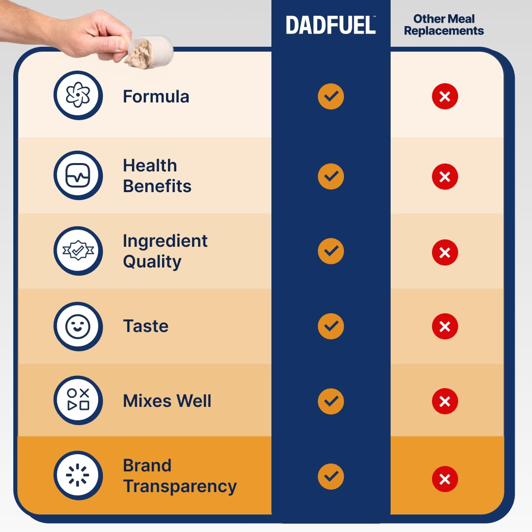 DADFUEL énergie stable et concentration durable sur toute la journée.