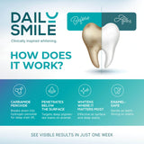 DailySmile gel-blanchiment-sensitive, formule douce adaptée aux sensibilités dentaires.