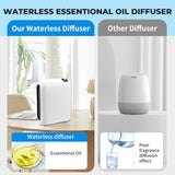DAKISTF diffusion adaptée aux grands espaces comme salon et bureau.