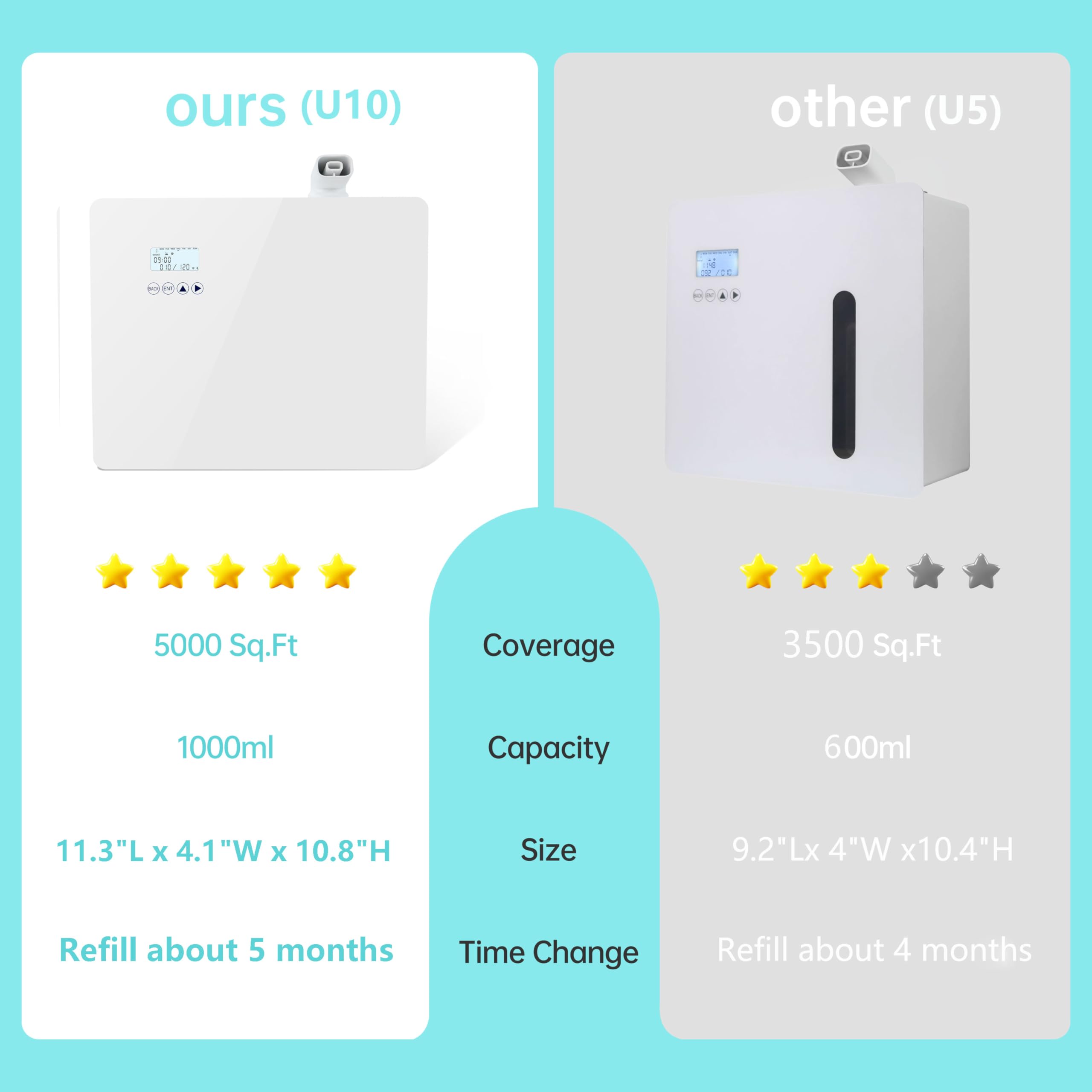 DAKISTF diffuseur Wi‑Fi/Bluetooth contrôle à distance du parfum.