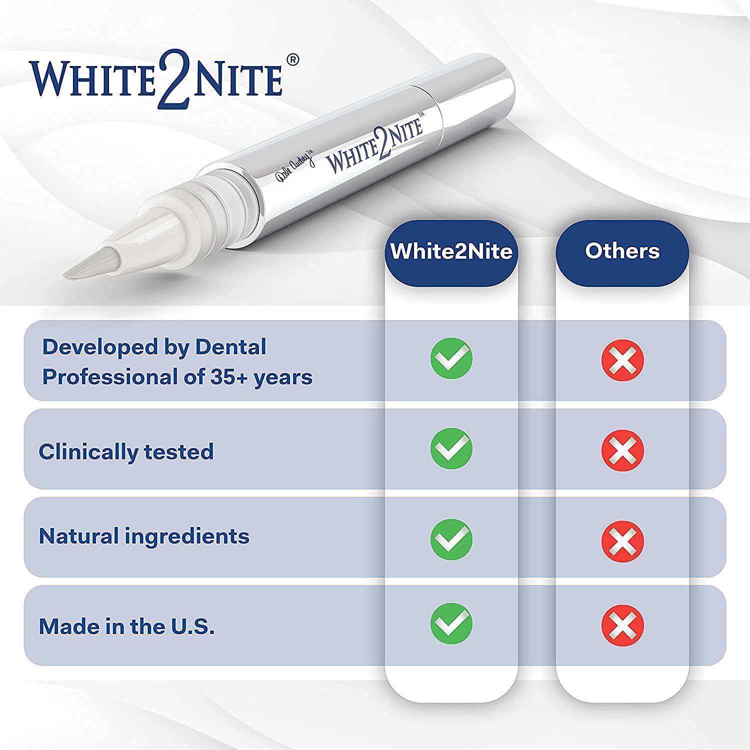 Dale Audrey White2nite design compact et portable pour soins en déplacement.