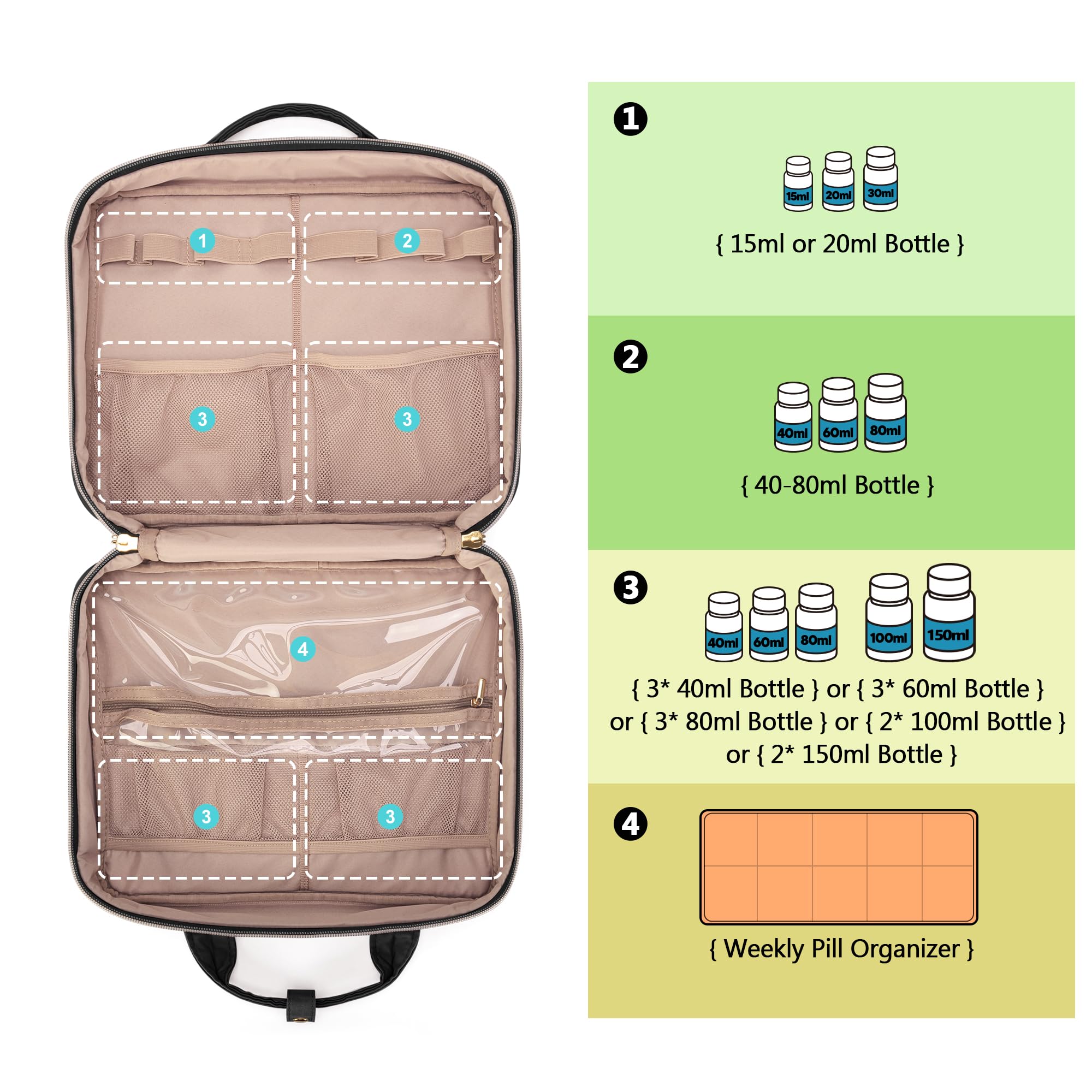 Damero trousse-medicaments-voyage, rangement compact et accessible.