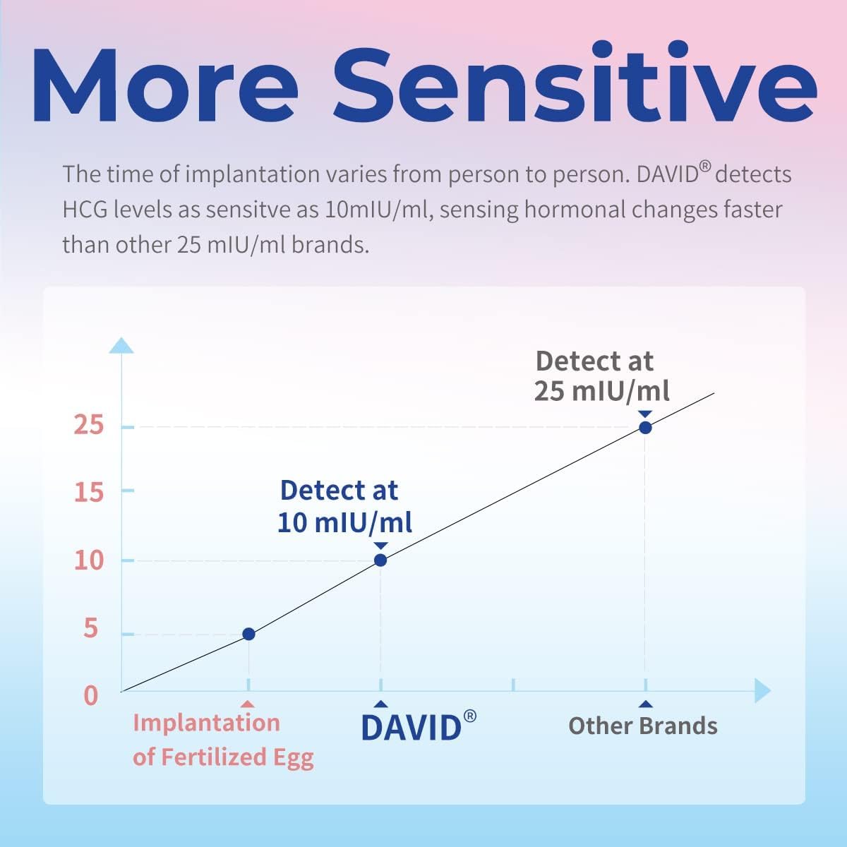 DAVID-utilisation-sans-gobelet test direct sur urine.
