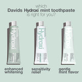 Davids Hydroxi – réduction potentielle de sensibilité grâce à l’hydroxyapatite bioactive.