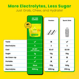 Hydratation rapide après l effort avec Day One Electrogummies et goût yuzu