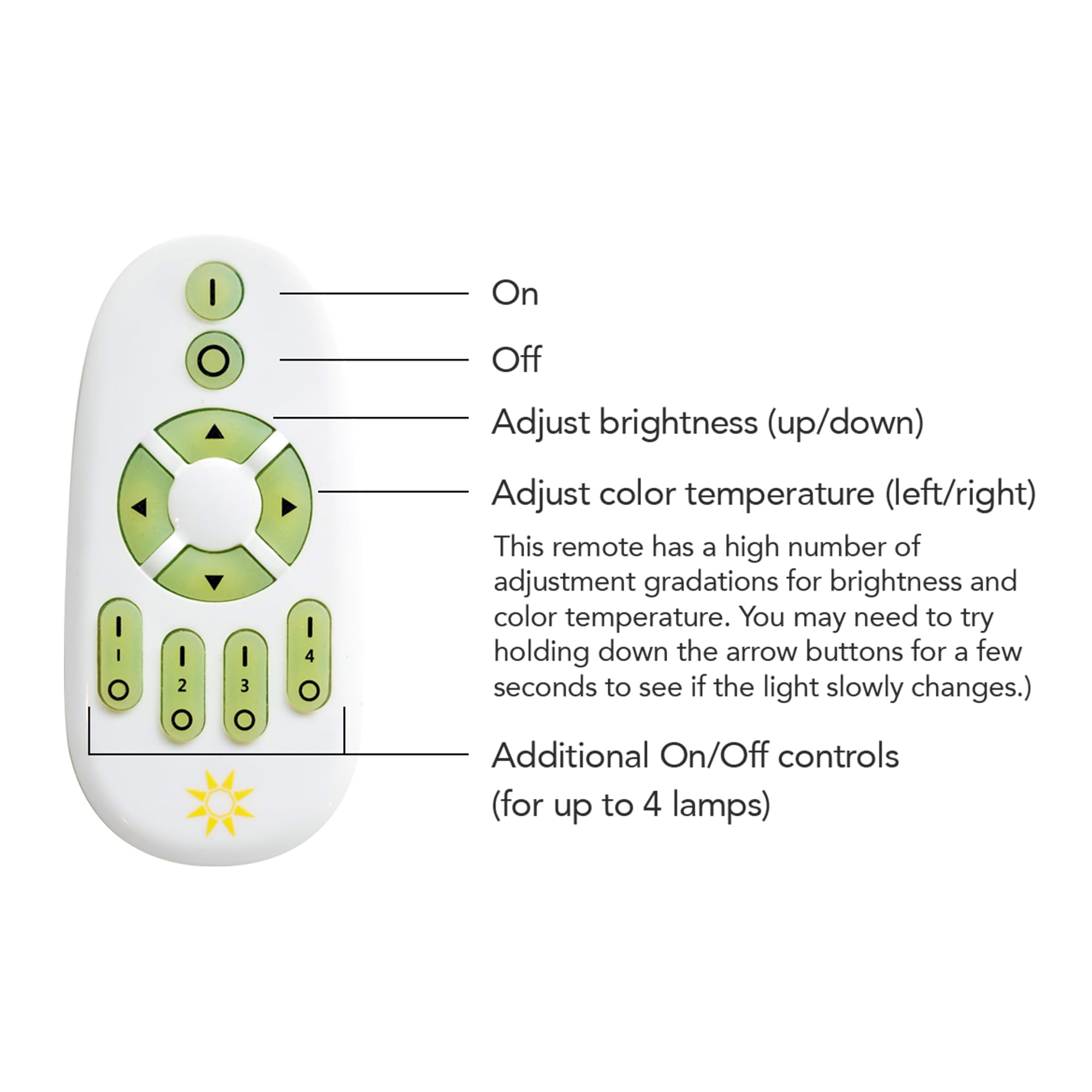 Usage quotidien DayBright à domicile, pratique et facile à intégrer.