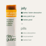 Preuve scientifique soutenant la formulation DayGuard et ses ingrédients clés.