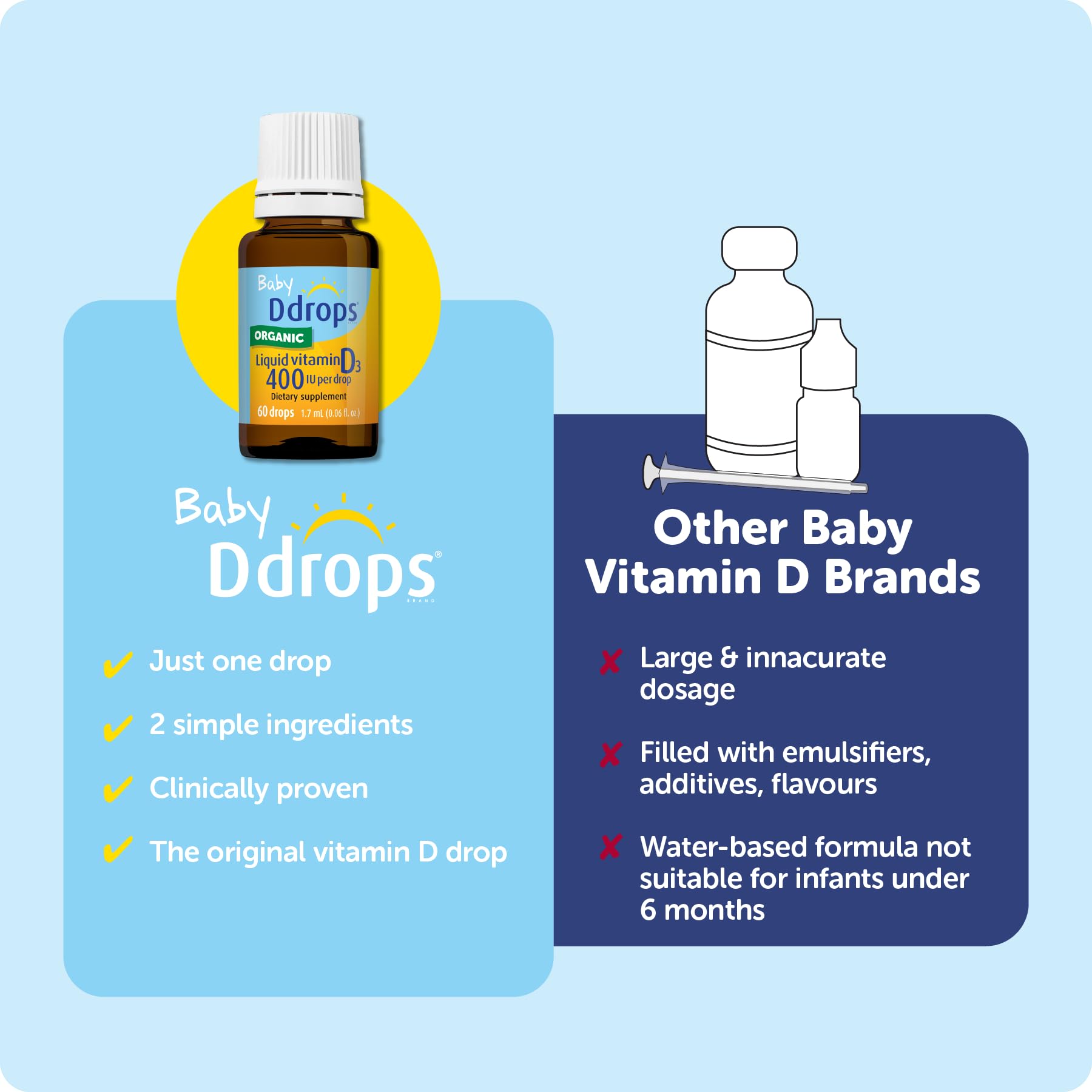 Ddrops Bebe emballage pratique, flacon 60 gouttes