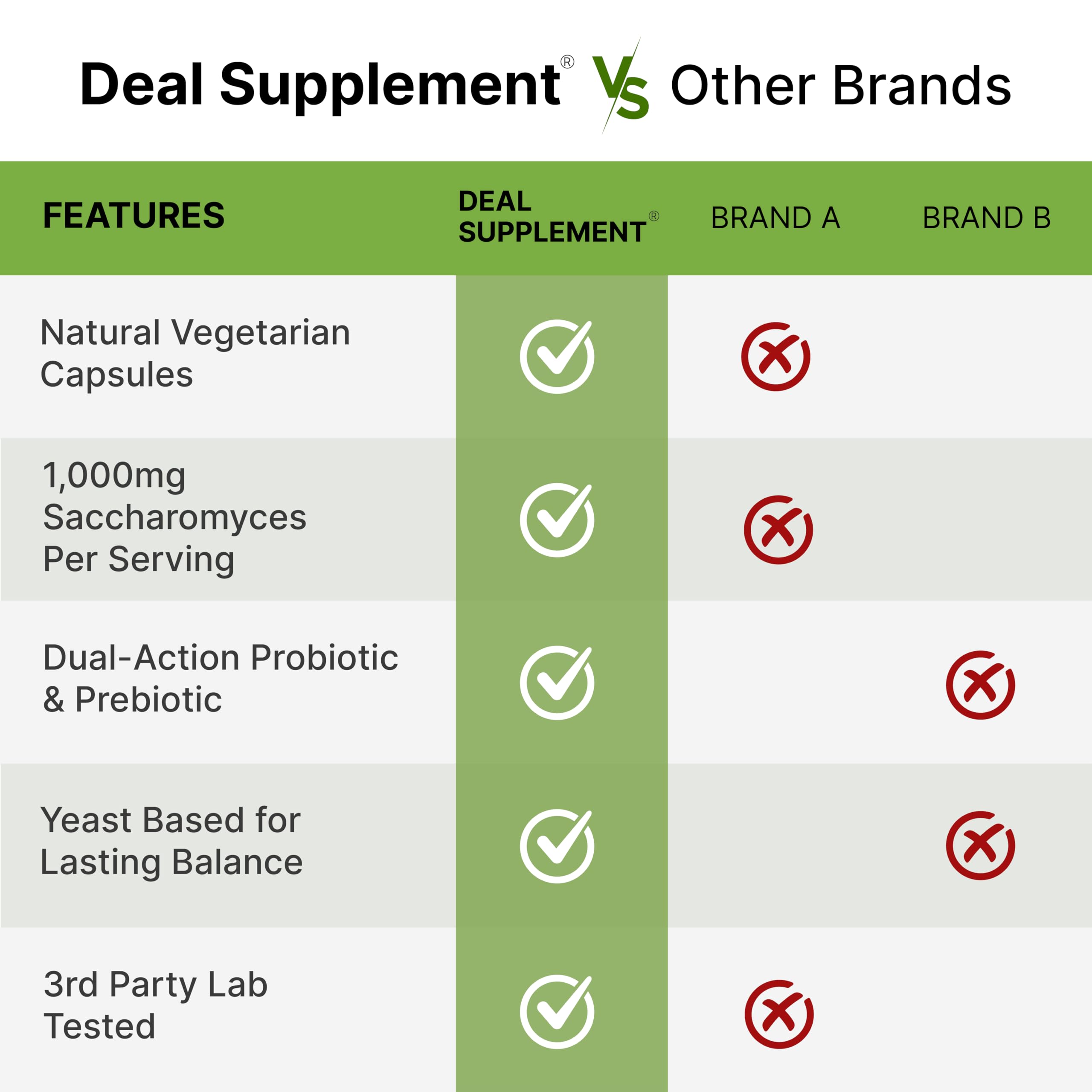Deal Supplement Saccharomyces boulardii – Emballage de 240 capsules. pratique et clair.