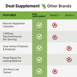 Deal Supplement Saccharomyces boulardii – Emballage de 240 capsules. pratique et clair.
