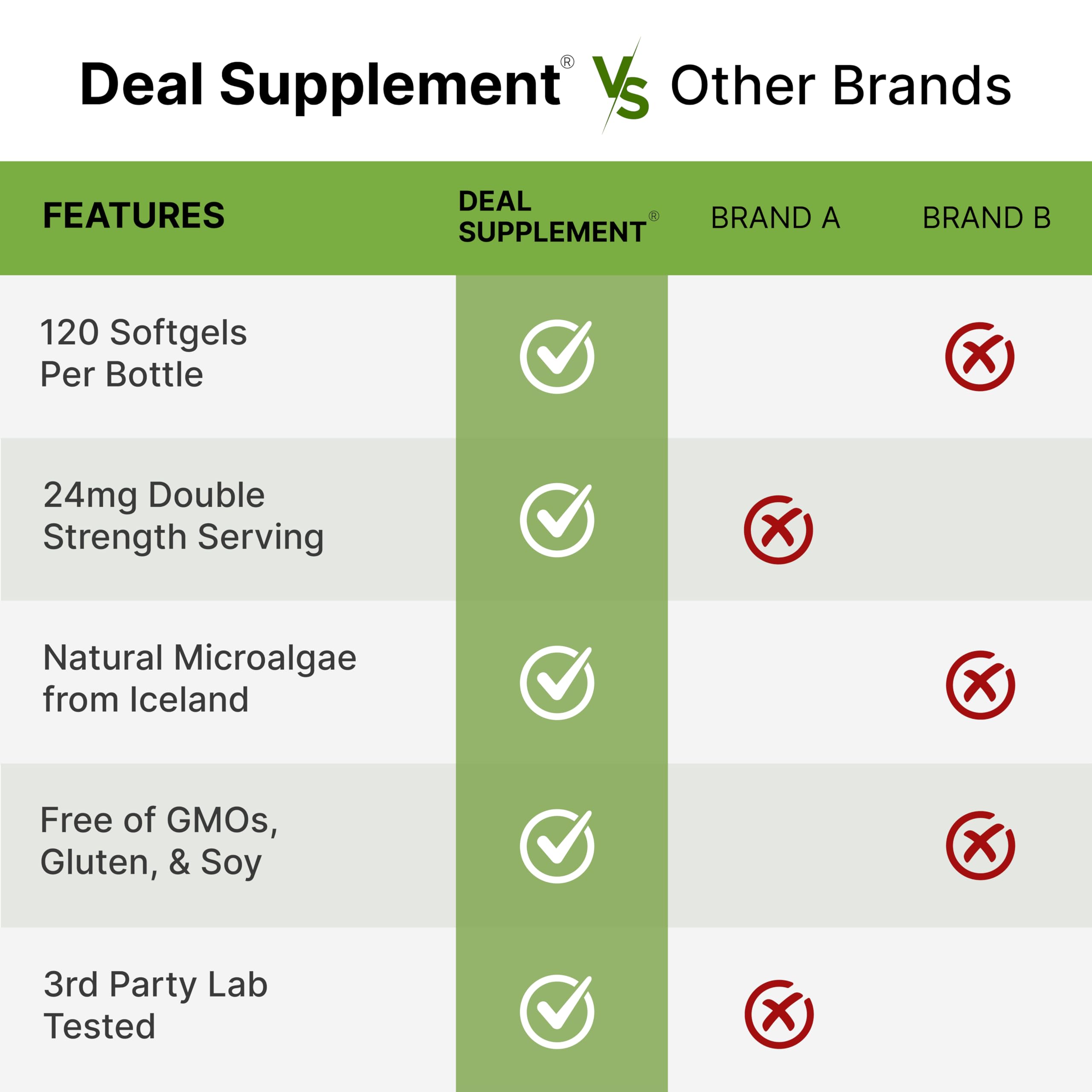 DEAL SUPPLEMENT Astaxanthin : microalgues islandaises, source naturelle d antioxydants