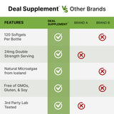 DEAL SUPPLEMENT Astaxanthin : microalgues islandaises, source naturelle d antioxydants