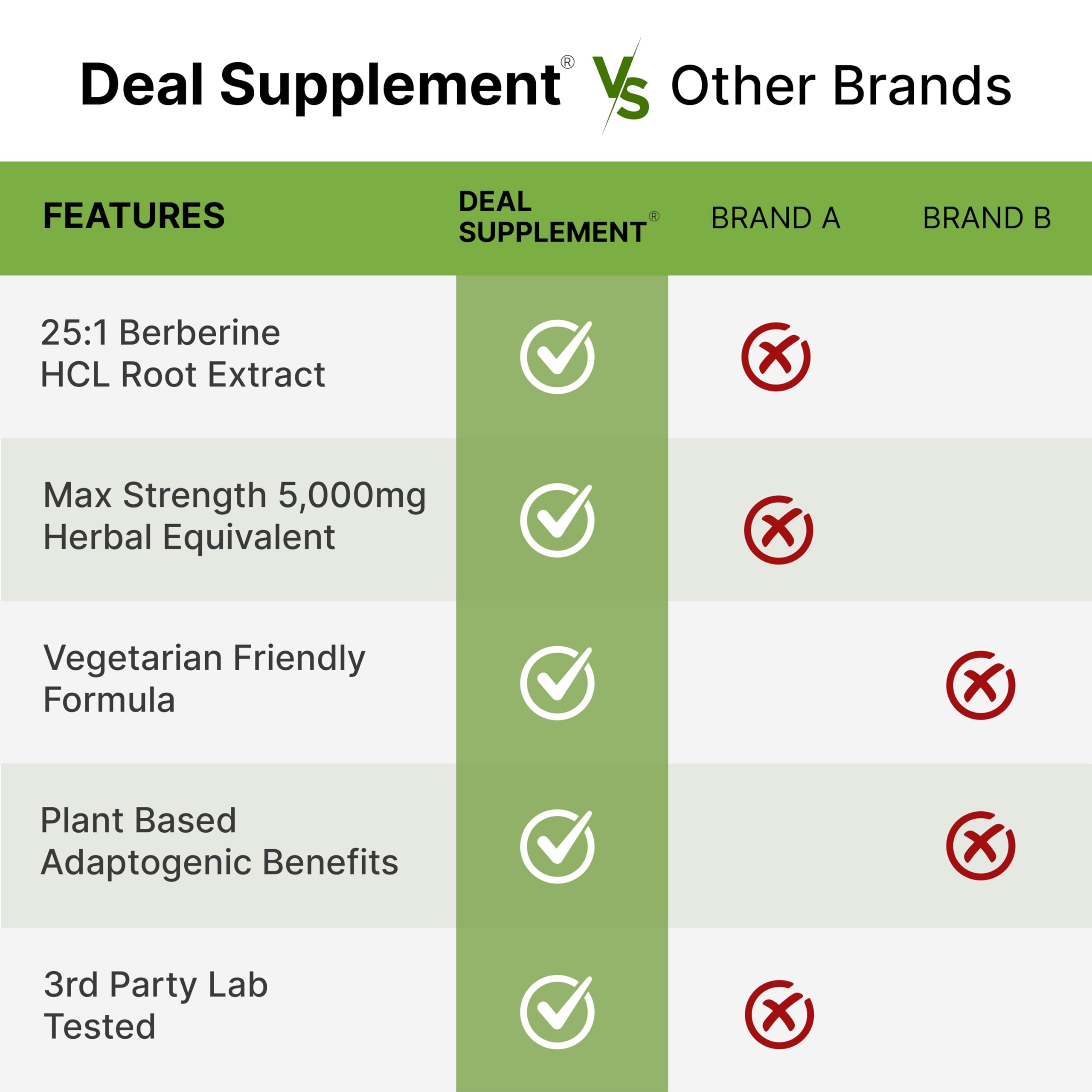 Boîte DEAL SUPPLEMENT Berberine Max avec indication dosage 5 000 mg