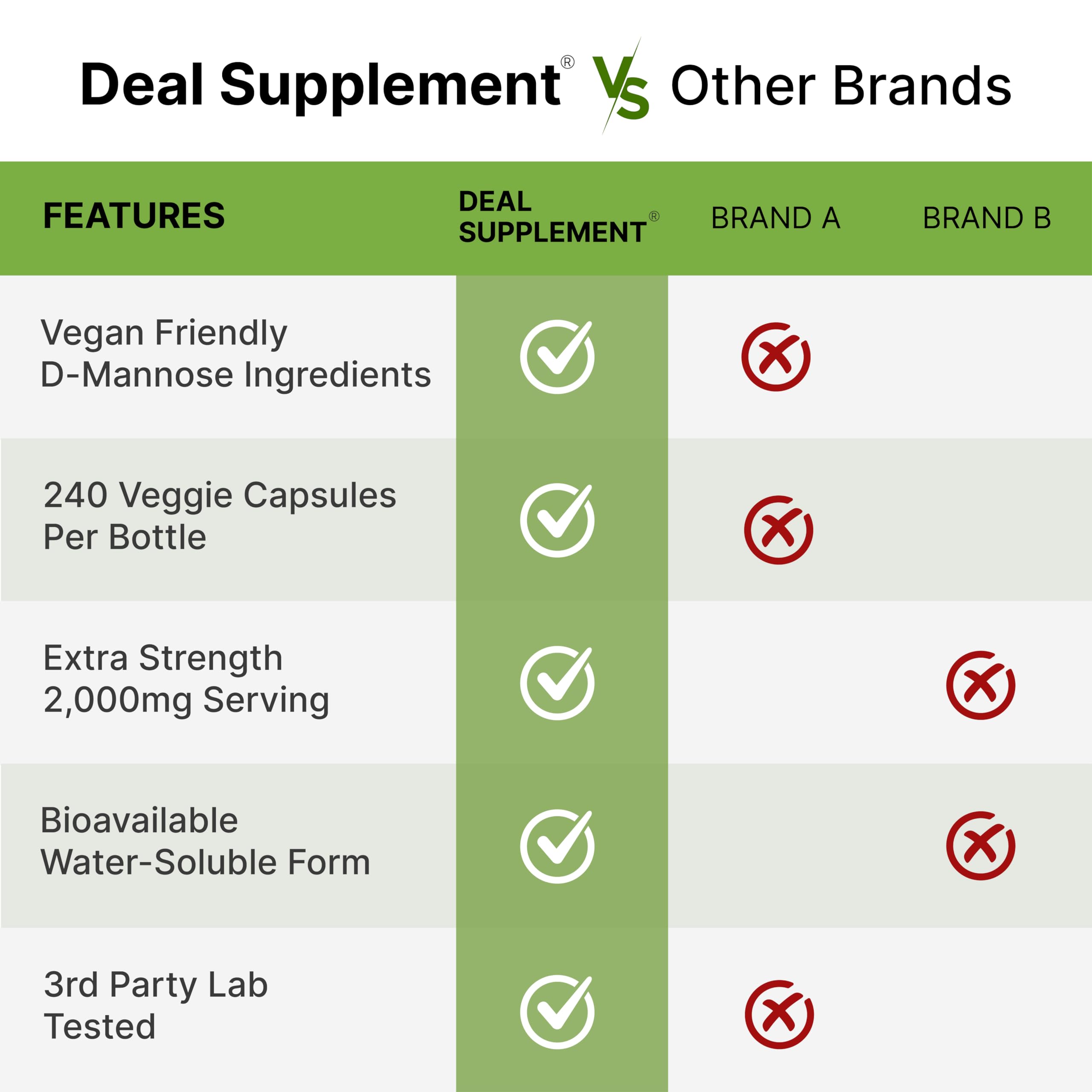Forme végan sans OGM, DEAL SUPPLEMENT D‑Mannose prête à l’emploi.