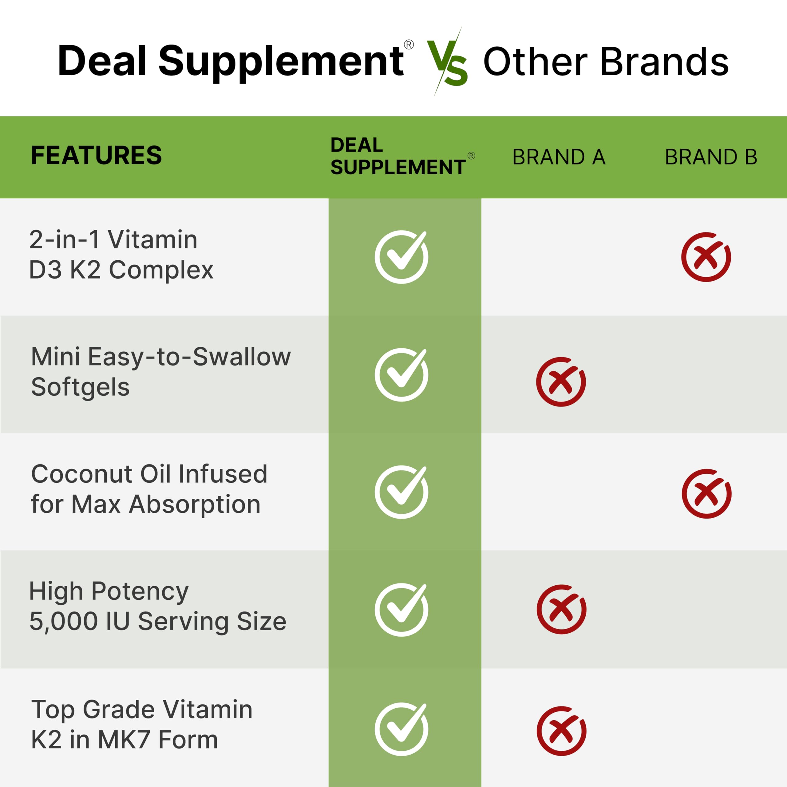 DEAL SUPPLEMENT D3 K2: emballage pratique avec 250 portions.