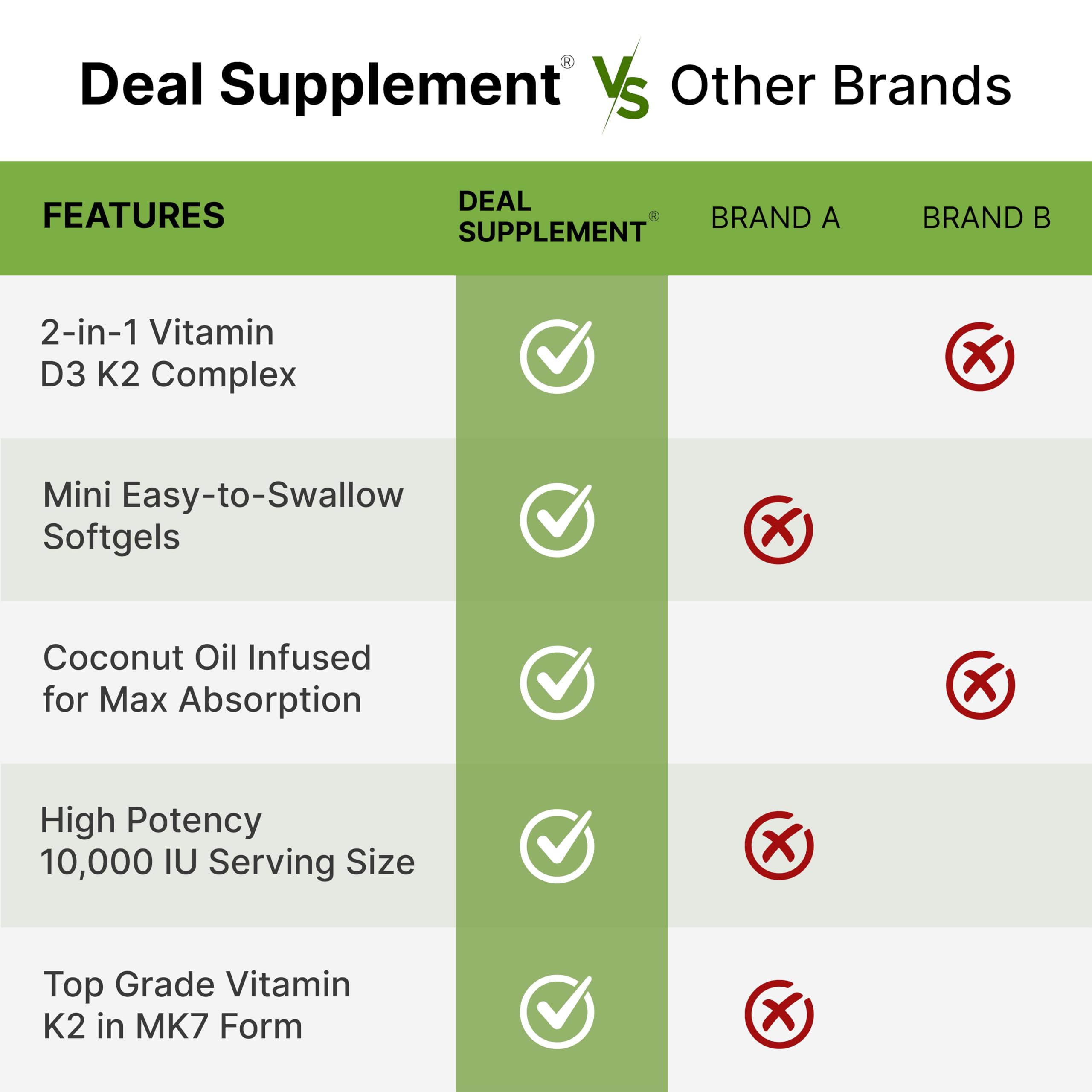 Boîte d’emballage DEAL SUPPLEMENT prête à l’achat