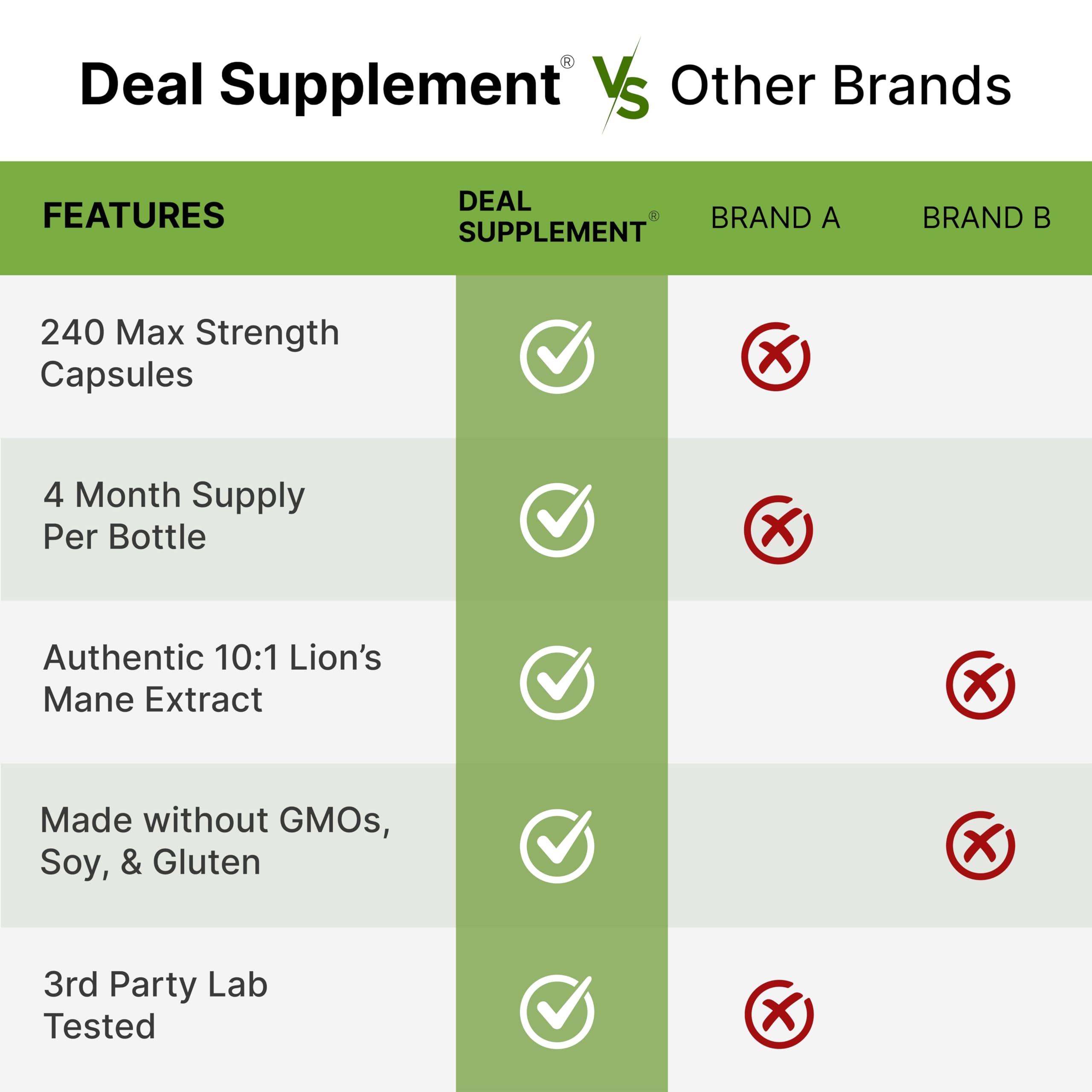 Deal Supplement: actifs crinière de lion – présentation des éléments pour le bien-être