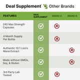 Deal Supplement: actifs crinière de lion – présentation des éléments pour le bien-être