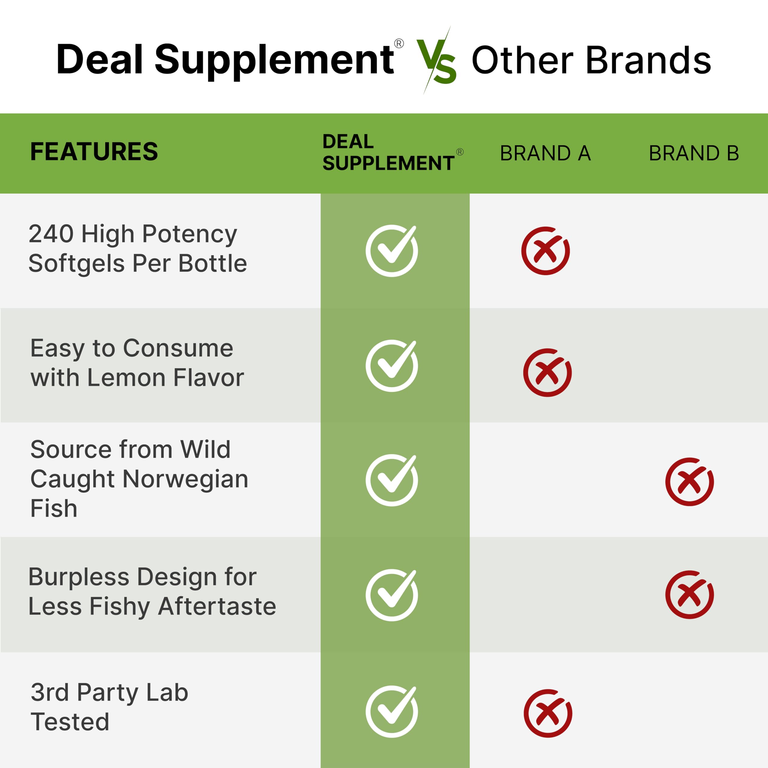 DEAL SUPPLEMENT huile foie morue – sans gluten, sans lactose, sans soja, sans fruits à coque.