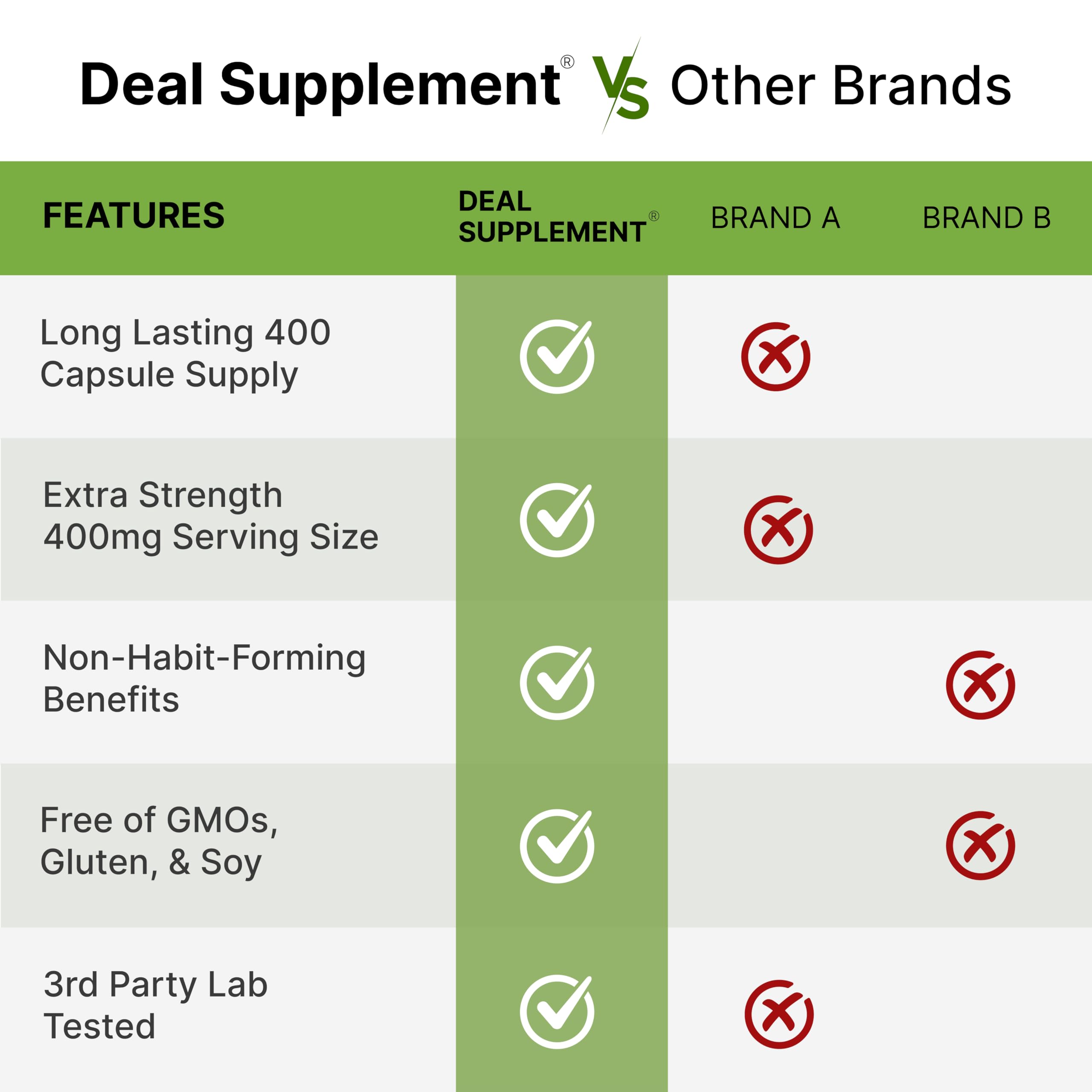 DEAL SUPPLEMENT L-théanine utilisation-journee - soutien pour les tâches quotidiennes.