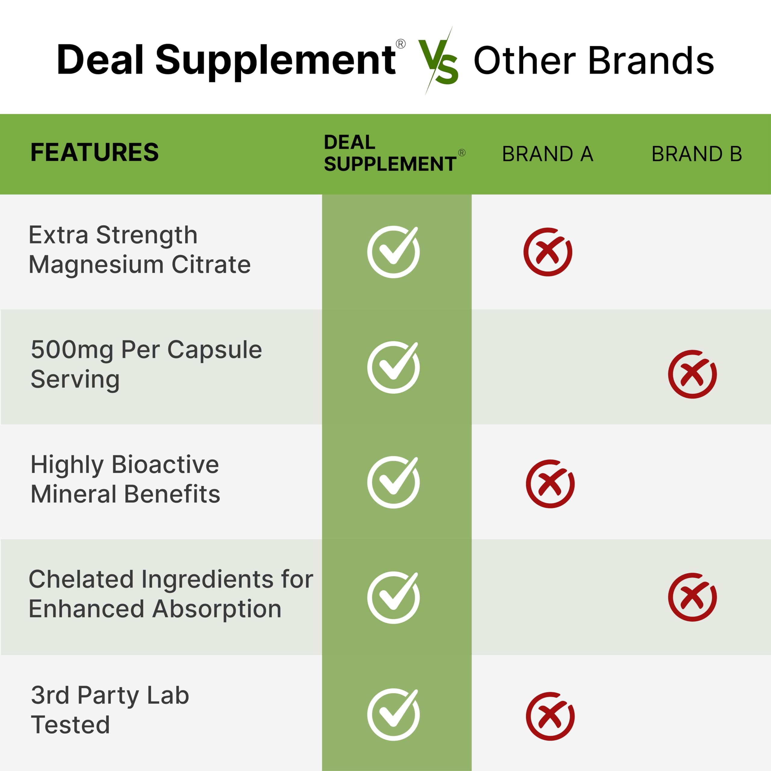 DEAL SUPPLEMENT Magnésium citrate, sans OGM et sans allergènes majeurs