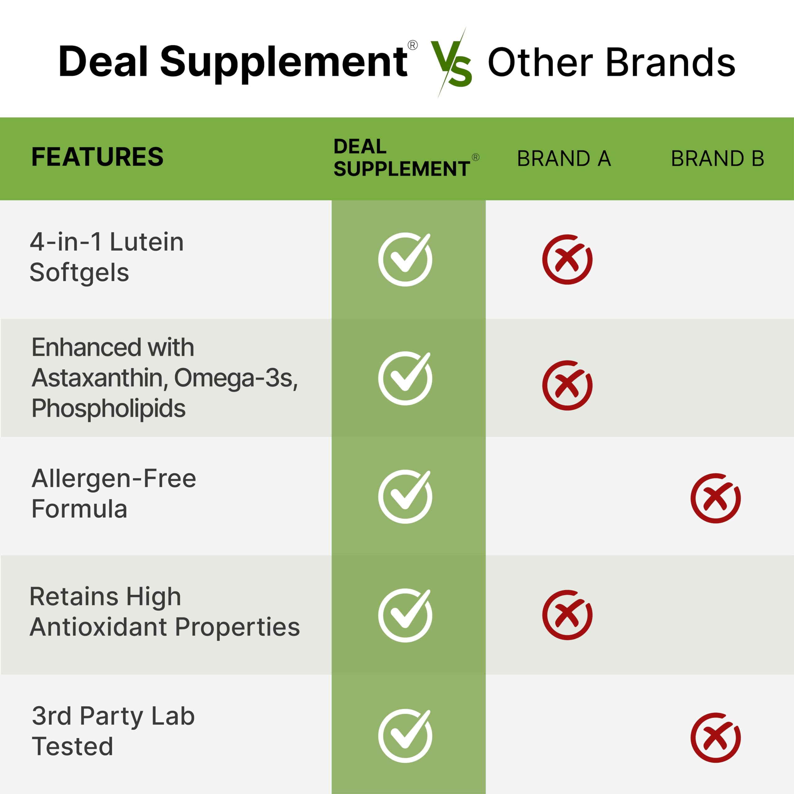 DEAL SUPPLEMENT Formule Non-GMO et tests de laboratoires tiers.